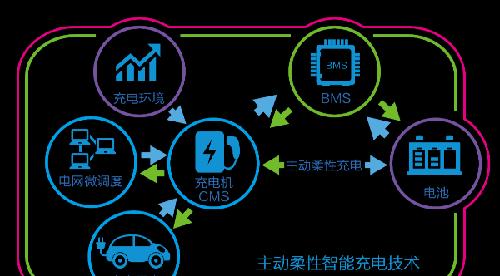 10月25日特锐德cms主动柔性智能充电系统新产品发布会暨中国新能源
